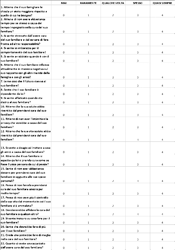 Vuoi misurare quanto ti pesa l’assistenza? image