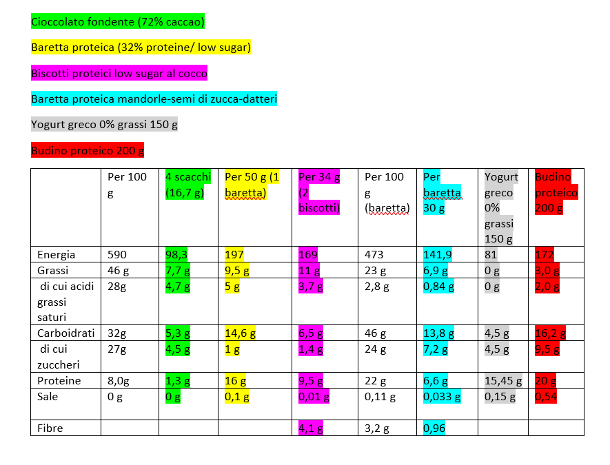 spuntino dolce con alice